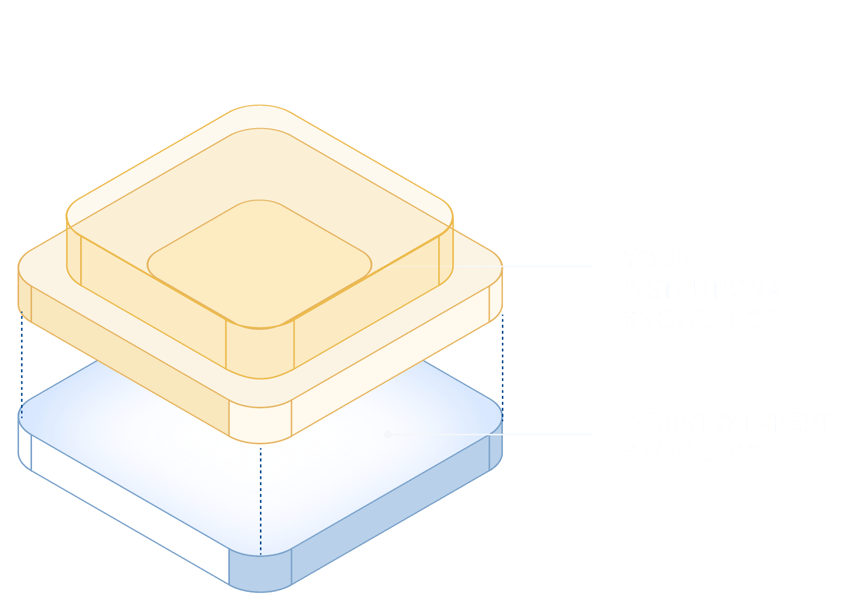Stacked expertise illustration